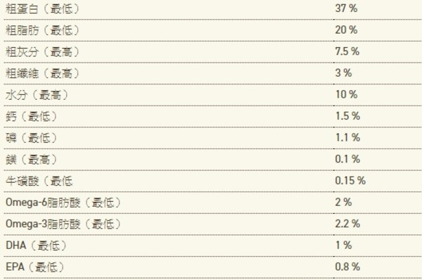 【ACANA 愛肯拿】海洋盛宴(貓)-多種魚+玫瑰果(340G/1.8KG/4.5KG)