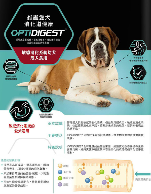 【冠能】成犬 羊肉敏感消化道保健配方  2.5kg/12kg