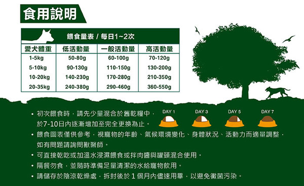 【藍帶廚坊】健康挑嘴狗羊肉蔬果1.5kg/10kg