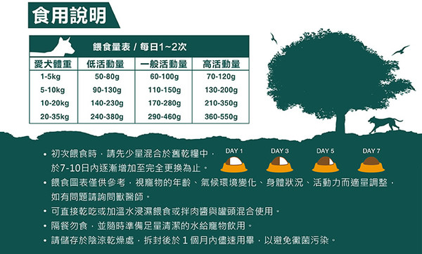 【藍帶廚坊】健康挑嘴狗雞肉蔬果1.5kg/10kg