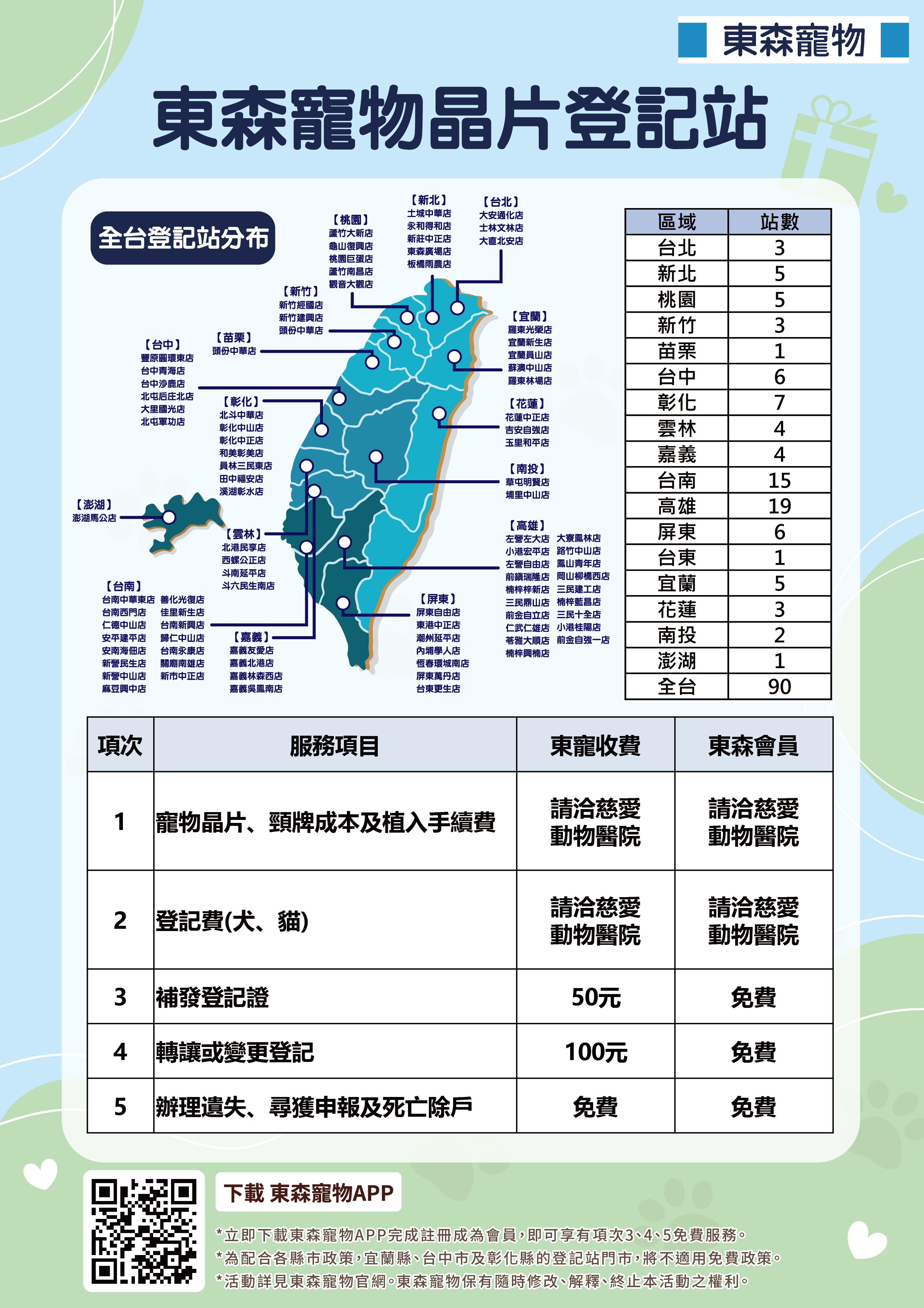 寵物登記站新聞