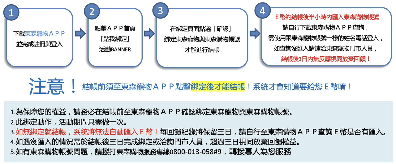 E幣如何參加活動