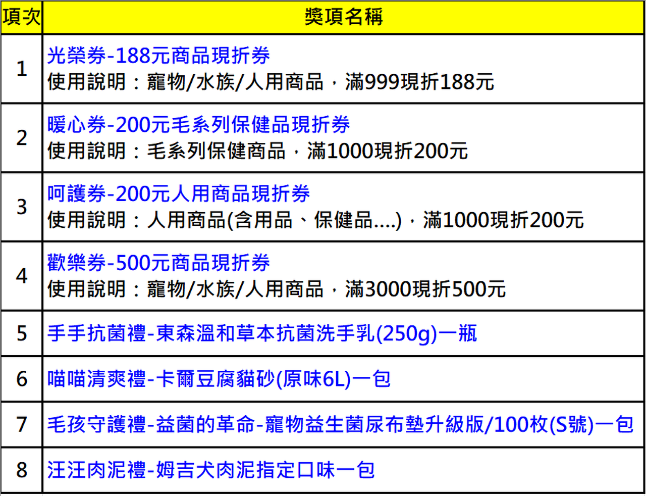 搖搖樂獎項圖