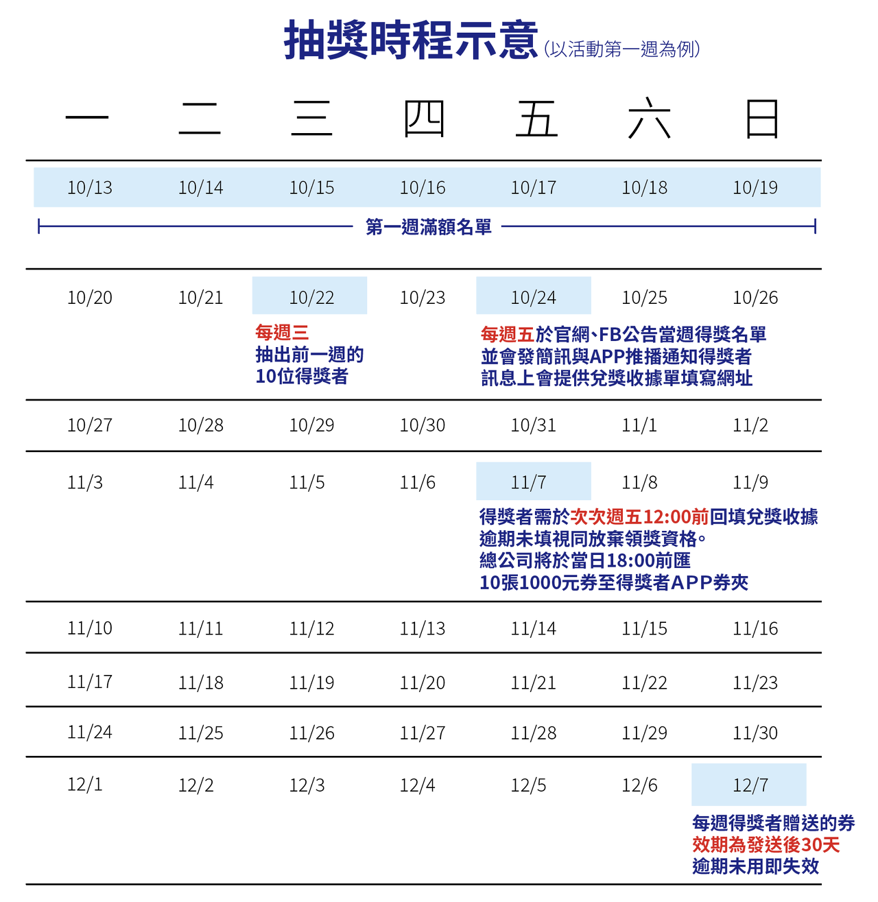 抽獎時程示意