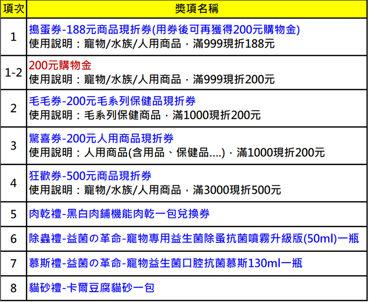 糖果機獎項 糖果機獎項