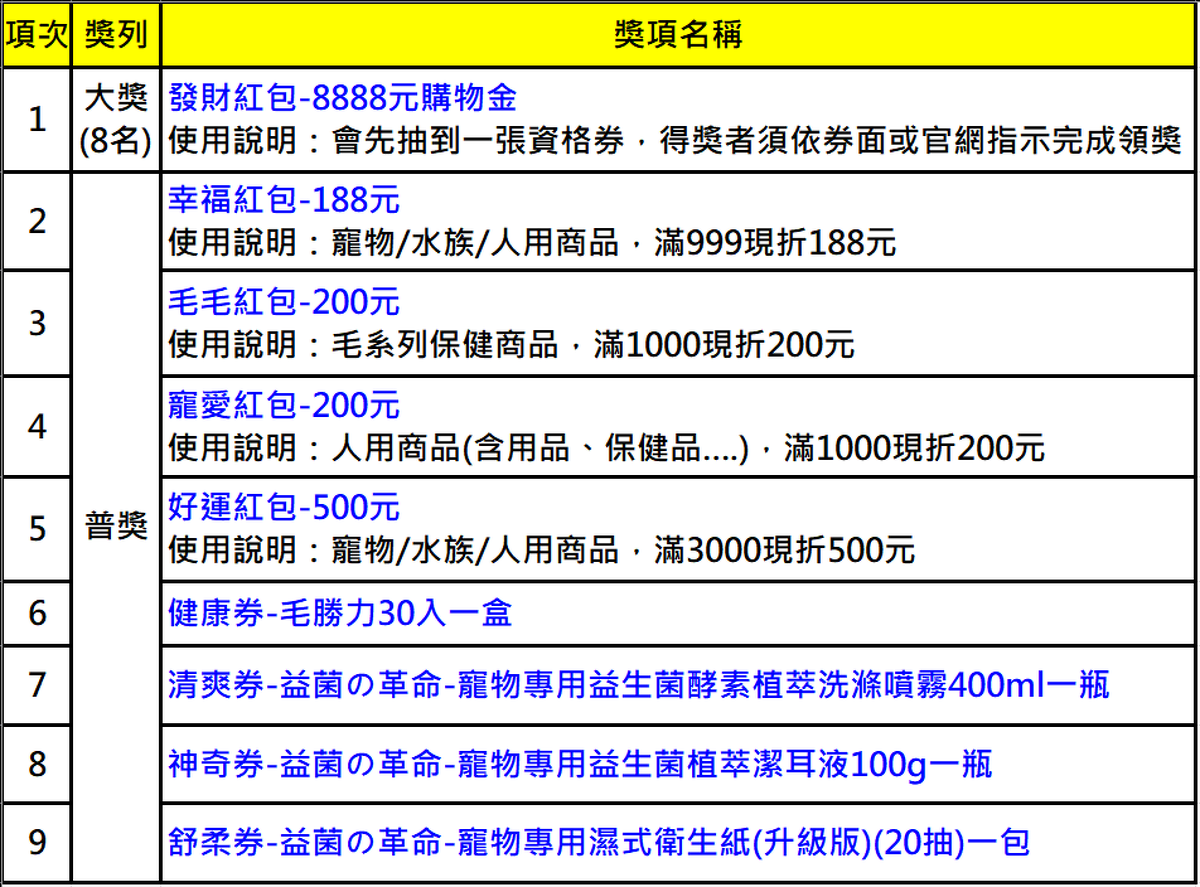拉霸機獎項圖